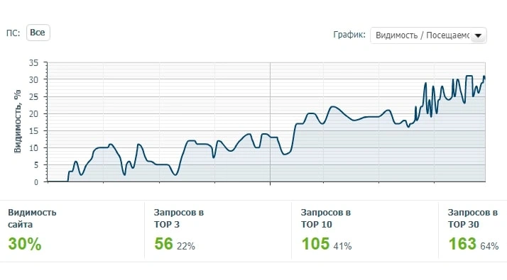 Пример работ:Медицинские услуги