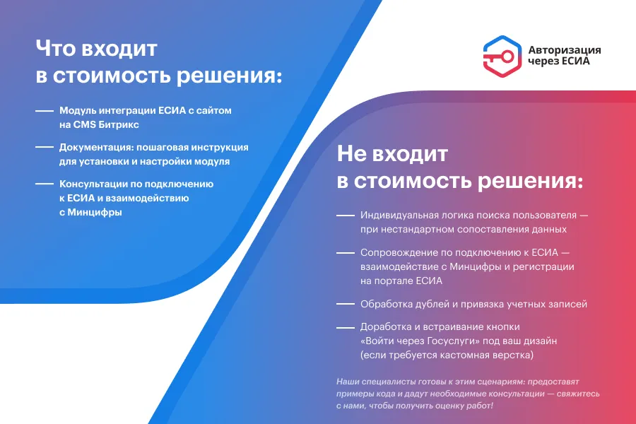ЕСИА Авторизация. Вход на сайт через Госуслуги