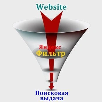 Санкции и фильтры Яндекс в Санкт-Петербурге