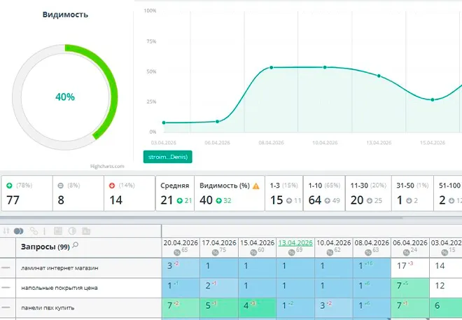 slider