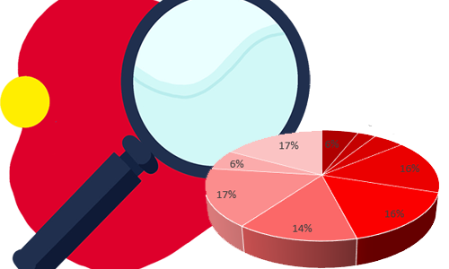 Анализ целевой аудитории или как найти «своего» клиента